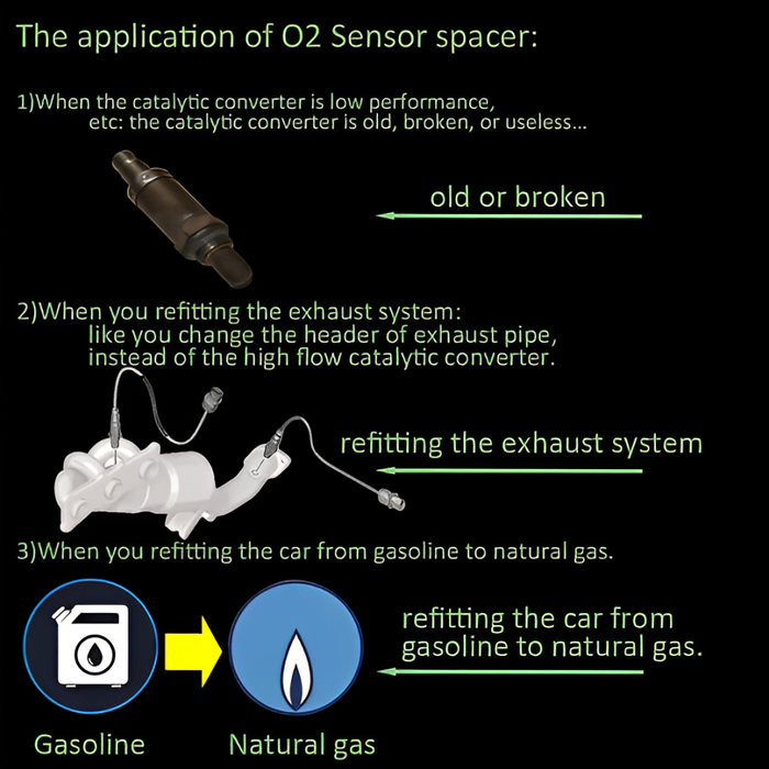 Car Oxygen O2 Sensor Adapter CEL Fix Check Engine Light Eliminator M18*1.5