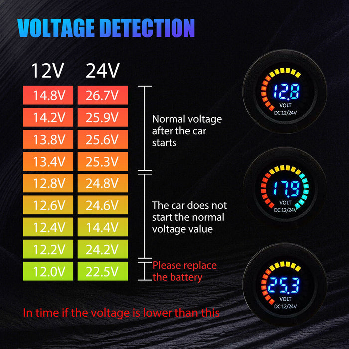 12V LED Digital Voltmeter Voltage Meter Battery Gauge Car Boat Marine Waterproof